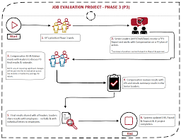 Genuine Hay Group Job Evaluation Guide Chart 2019