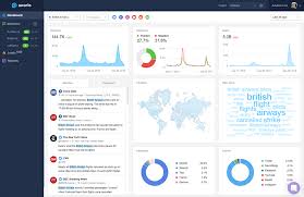 The practice of economics erases many of the social phenomena we are interested in examining. 6 Of The Best Social Listening Tools For 2020