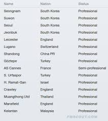 Dec 04, 2018 · how to unlock sugar daddy football manager 2019 mobile unlimited money (infinity)hai lagi di channel sans !d!!!kali ini kita mau share kalian cara unlock sug. List Of All Sugar Daddy Clubs On Fm13 Fm Scout