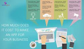 Well, let's say that you were to divide the mobile design into three categories, those being simple ones, somewhat complicated real examples of how much it costs to build a mobile application. How Much Does It Cost To Make An App For Your Business