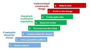 5c6f24d1 5e91 4764 A9e2 A25cb61238f5 Jpg 1530 900 Change Management Models Change Management Change Leadership