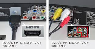 Apeman ポータブルdvdプレイヤー 17.5型 車载携帯式 1280*800高画質液晶スクリーン 5時間連続放送可能 4500amh大容量充電バッテリー 270度回転式 15.5インチ テレビと接続 リージョンフリーcprm対応 リモコン/日本語説明書付き【2021新機種】 ãƒ—ãƒ­ã‚¸ã‚§ã‚¯ã‚¿ãƒ¼ã¨dvdãƒ—ãƒ¬ã‚¤ãƒ¤ãƒ¼ã‚'ã¤ãªãæ–¹æ³• E ã‚¿ãƒžãƒ¤