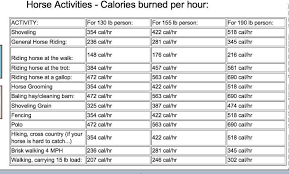 Cleaning House How Many Calories Burned House Cleaning