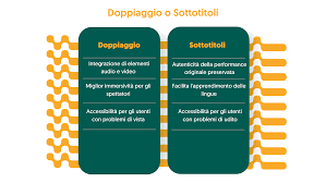 Filmmaking: Il Processo per Ottenere Sottotitoli Accurati