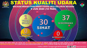 Hubungan perkawinan kami sangat rukun dan kami tidak pernah mengalami masalah dengan… Jabatan Alam Sekitar On Twitter Bacaan Indeks Pencemar Udara Ipu Pada 9 Jun 2020 Sehingga Jam 10 Pagi Tadi Adalah Sihat Di 30 Stesen Kualiti Udara 37 Stesen Berada Pada Paras Ipu