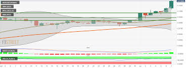 You need to enable javascript to run this app. Cardano Market Analysis Ada Holders Will Be Able To Stake Their Coins Through Coinbase Custody Soon Ada Usd Flies Above 0 11 Level Forex Crunch