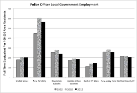 Public Safety 2012 Census Of Governments Employment And