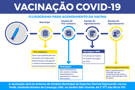 Por celular, usando o aplicativo vitória online; Vacinacao Contra A Covid 19 Pre Cadastro Agiliza O Agendamento Para Aplicacao Das Doses Prefeitura De Itupeva