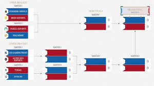 £13.50m * aug 3, 1999 in málaga, spain Coppa Italia 2021 Bracket