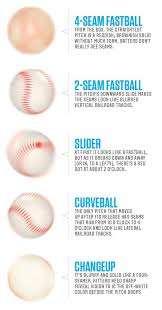 Yea, a fastball may seam like a simple pitch, but there is much more to it that throwing it as hard as you can. Static Live Path How To Throw A Two Seam Fastball