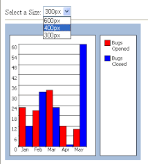 webchart control sample resizing the chart control