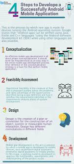 Top 5 Steps How To Develop A Successfully Android Mobile Application Mobile Application Development Software Development Kit