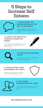 5 Steps To Increase Self Esteem Why Positive Affirmations Are Powerful Self Esteem Quotes Self Esteem Activities Self Esteem Worksheets