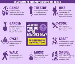 We spend 355 billion dollars a year in america on alzheimer's that's the cost to this country. Pin On The Longest Day