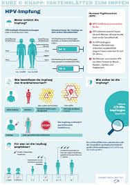 Human papillomavirus (hpv) is a group of viruses that are extremely common worldwide. Schutzimpfung Gegen Humane Papillomviren Hpv Kinderarztpraxis Michael Scheel