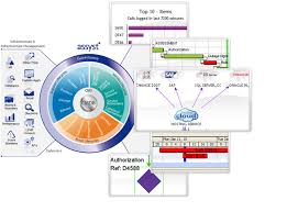 Maybe you would like to learn more about one of these? Part 1 Step By Step Guide To Cmdb Integration With Aris Ba Aris Bpm Community