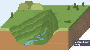 Formation Of A V Shaped Valley In 2021 Geography Revision Geography River