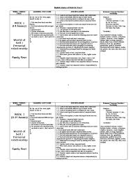 7 видео 19 просмотров обновлен 24 февр. English Scheme Of Work For Year 5 Reading Comprehension Question