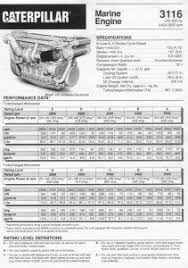 Older cat engines like the 3116 or 3126 were essentially grandfathered into the older tier rating requirements and did not need to be upgraded. Caterpillar 3116 Remanufactured Engine For Sale Capital Reman Exchange