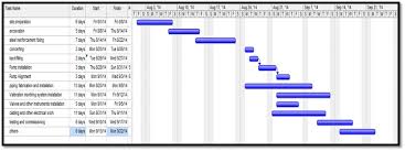 w12 0_ahmed al azizi_ construction delays analysis for