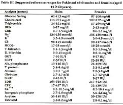 Jpma Journal Of Pakistan Medical Association