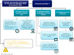 Heure de travail par mois. Extension Des Horaires Des Magasins Comment Gerer Le Temps De Travail