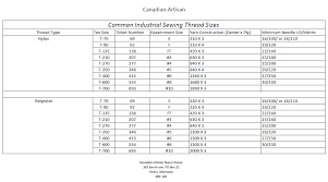 needle thread chart canadian artisan