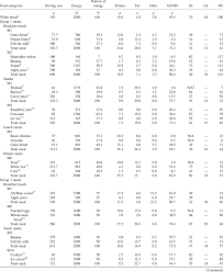 Pin On Insulin Index