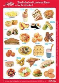 Finger Food Ideas For Toddlers Healthy Toddler Meals Baby Food Recipes Toddler Nutrition