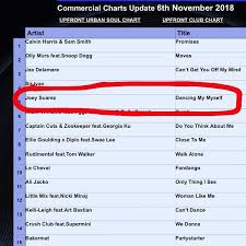 joey suarez cracks top 5 on u k club charts behind sam