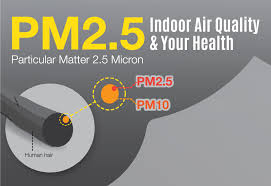 Hazardous airborne particles and chemicals can come in a variety of forms, and from a variety of sources, even some natural ones. Particulate Matter 2 5 Microns Pm2 5 Indoor Air Quality Your Health Meinhardt Transforming Cities Shaping The Future