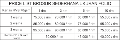 Harga Cetak Brosur Eceran