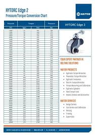 Hytorc Stealth 2 Torque Chart Best Picture Of Chart