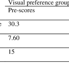 Pdf Improving The Spelling Ability Of Grade 3 Learners Through Visual Imaging Teaching Strategies
