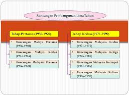 289 likes · 64 talking about this. Smk Seri Mutiara Cheras Kuala Lumpur Ppt Download