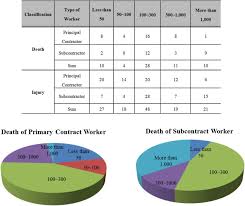 Hands, feet, eyes, ears, head injuries get paid fair compensation. Analysis Of Severe Industrial Accidents Caused By Hazardous Chemicals In South Korea From January 2008 To June 2018 Sciencedirect