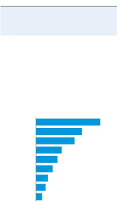Maybe you would like to learn more about one of these? The Best And Worst U S Airlines Of 2020 Wsj