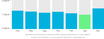 Онлайн-бронирование