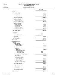 This report shows the balance between the assets and liabilities of a firm. Balance Sheet Balance Sheet Current Liability