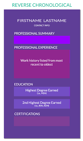 Take a look at our sample student nurse resume professional experience section given below to learn what a professional experience section. Ultimate Guide To Nursing Resumes 2021 Template Samples