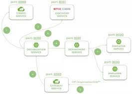 Pin By Carlos Dv On Tics Map Map Screenshot Screenshots