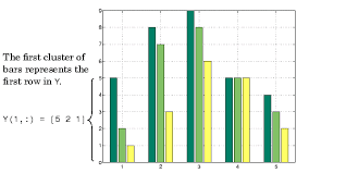 Creating Specialized Plots Graphics