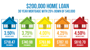 how much does a 1 difference in your mortgage rate matter