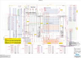 Warehouse layout design is important because it can either increase or reduce costs and efficiency. Planning Your Warehouse Layout Warehouse Layout Design