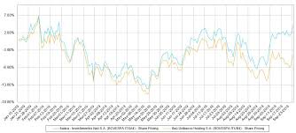 Tudo que o investidor precisa para tomar a melhor decisão. Brief Finance Itausa Itsa4 Bz Take Profits On Narrowing Nav Discount And More Smartkarma
