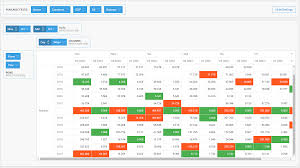 5 Cool Features Of Our Javascript Pivot Table Javascript