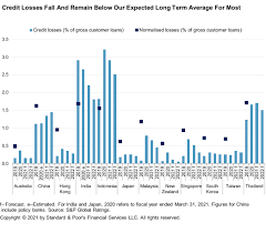 Hardship assistance is intended to meet the essential needs of persons or families who are not eligible for income assistance under the employment and . Intervention Worked Credit Losses Set To Decline For Most Asia Pacific Banks S P Global Ratings