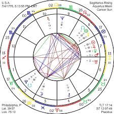 55 Clean Moon In Birth Chart