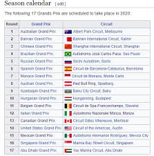 Formula 1 heineken dutch grand prix 2021. Formula 1 2020 Schedule