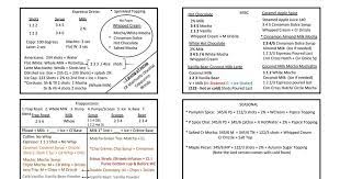 Reddit Starbucks Drinks Cheat Sheet In 2021 Starbucks Drinks Recipes Starbucks Barista Training Espresso Drinks